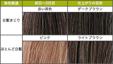 使用方法