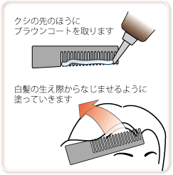 ご使用方法